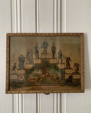 Ancienne chromolithographie "Les âges de l’homme »